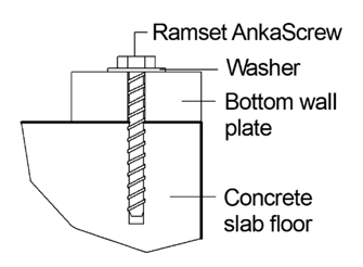 Anka Screws For Wall Tie Downs 1