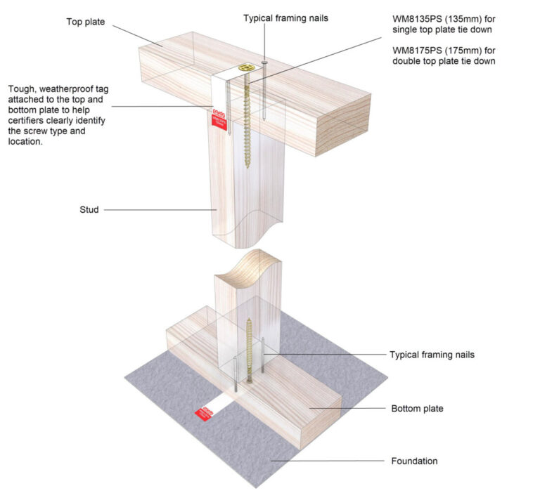 FastFix™ Framing Screws Pryda
