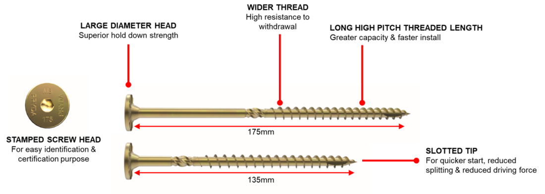 Screw holder for slotted-head, 135 mm